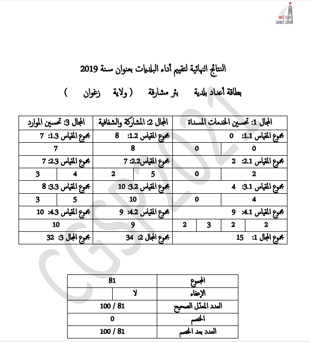 نتائج تقييم الأداء الأولية لسنة 2019
